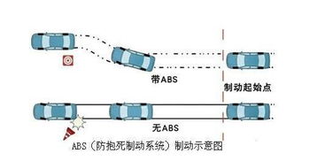 汽车浮子电压多少合适