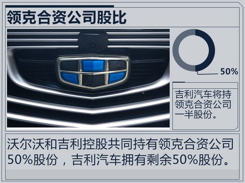 吉利汽车持有股份多少